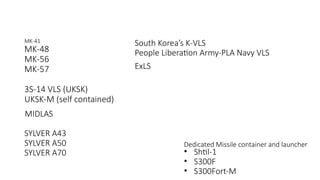 Comprehensive Overview of Vertical Launch Systems (VLS) in Modern Naval ...