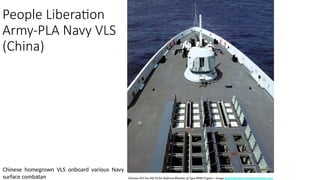 Chinese Ccl Vls Module Size Comprehensive Overview of Vertical Launch Systems (VLS) in Modern Naval ...