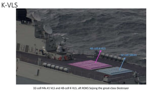 Comprehensive Overview of Vertical Launch Systems (VLS) in Modern Naval ...