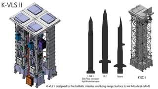 Sam Vls Comprehensive Overview of Vertical Launch Systems (VLS) in Modern Naval ...
