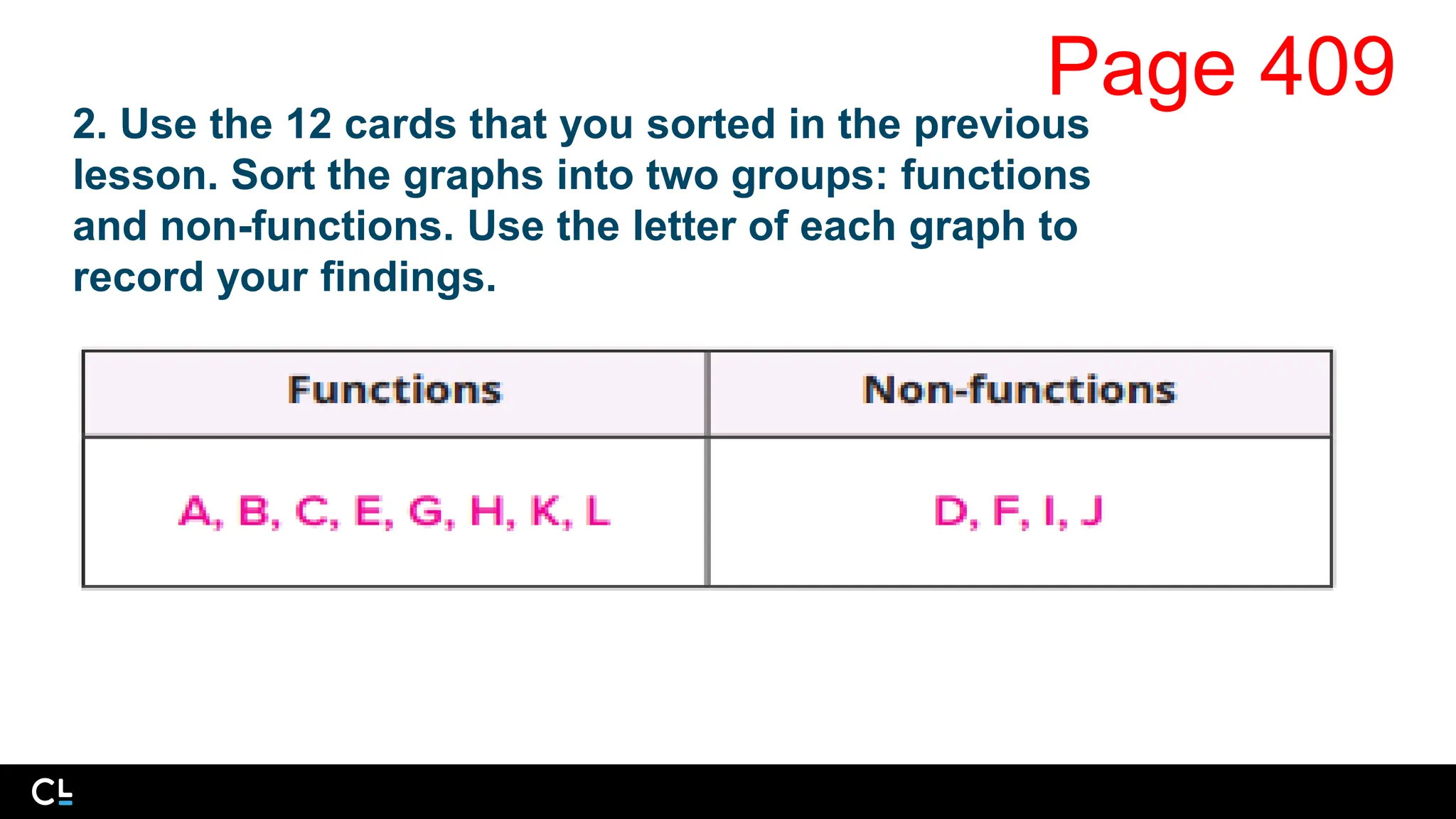 2. Use the 12 cards that you sorted in the previous
lesson. Sort the graphs into two groups: functions
and non-functions. Use the letter of each graph to
record your findings.
Page 409
 
