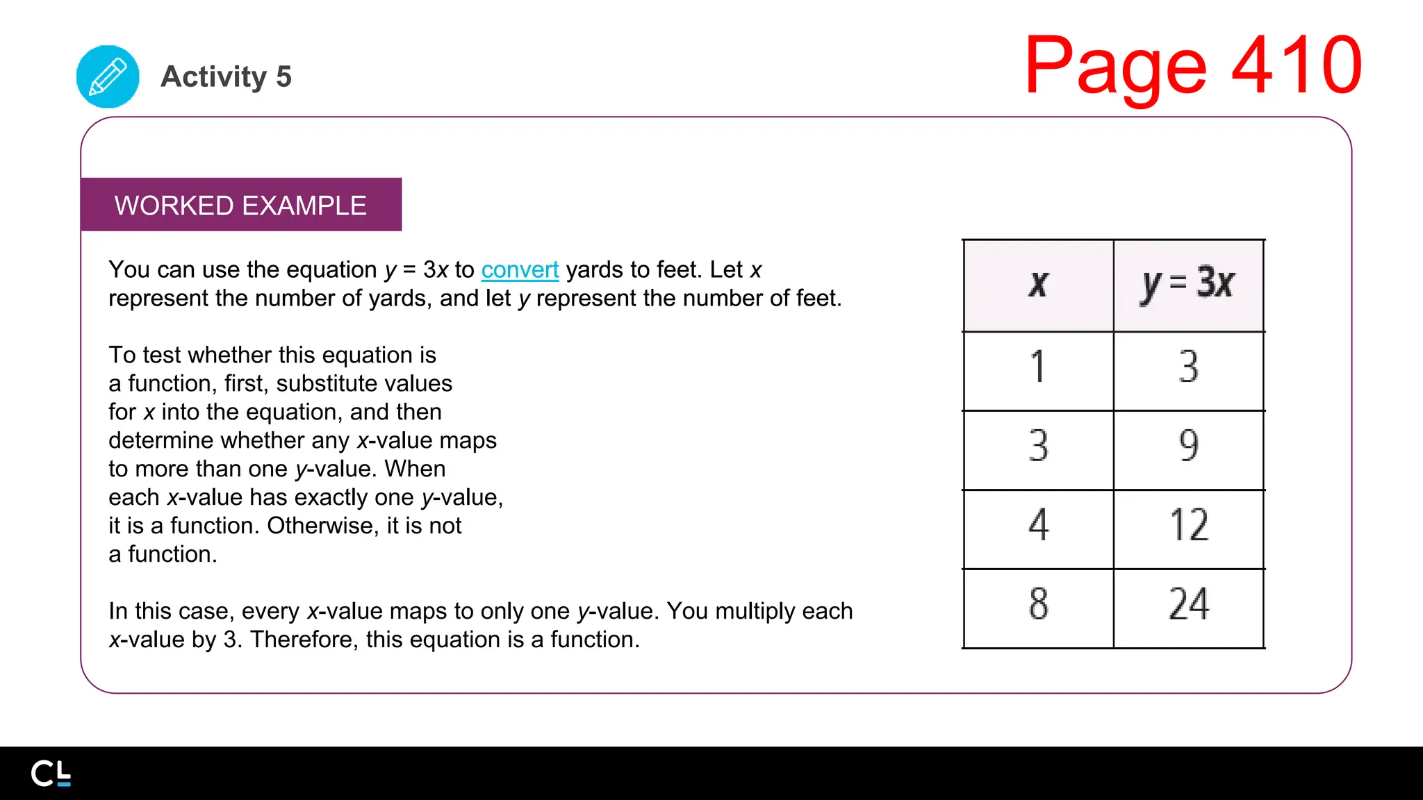 Activity 5
WORKED EXAMPLE
You can use the equation y = 3x to convert yards to feet. Let x
represent the number of yards, and let y represent the number of feet.
You can use the equation y = 3x to convert yards to feet. Let x
represent the number of yards, and let y represent the number of feet.
To test whether this equation is
a function, first, substitute values
for x into the equation, and then
determine whether any x-value maps
to more than one y-value. When
each x-value has exactly one y-value,
it is a function. Otherwise, it is not
a function.
In this case, every x-value maps to only one y-value. You multiply each
x-value by 3. Therefore, this equation is a function.
Page 410
 