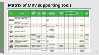 Modupe Mrv Vertically bundled MRV for rice_final.pptx