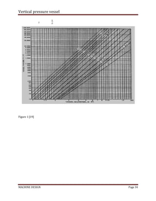 Vertical pressure vessel
MACHINE DESIGN Page 34
Figure 1 [19]
2
𝐿
𝐷
 
