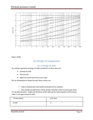 Vertical pressure vessel
MACHINE DESIGN Page 35
Figure 2[20]
6.4 Design of components
6.4.1 Design of shell
According to geometrical shape of shell classified in to three thus are:-
 Cylindrical shell
 Conical wall
 Spherical vessel with one or two cones
We are Hemispherical shape because these vessels are:-
• Easy to manufacture and install economical to be maintain
• The cylindricalshall stress willbe greater than that of the twoprincipal stress
To calculatediameter, length and thickness of the shell use the followingdata and formulas
Table 3 L/D approximation table
Pressure(psi) L/D ratio
0-250 3
 