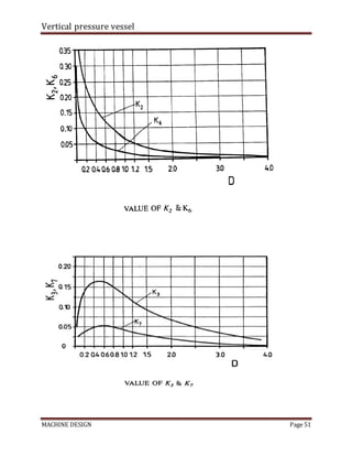 Vertical pressure vessel
MACHINE DESIGN Page 51
 