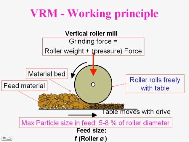 vertical roller mill