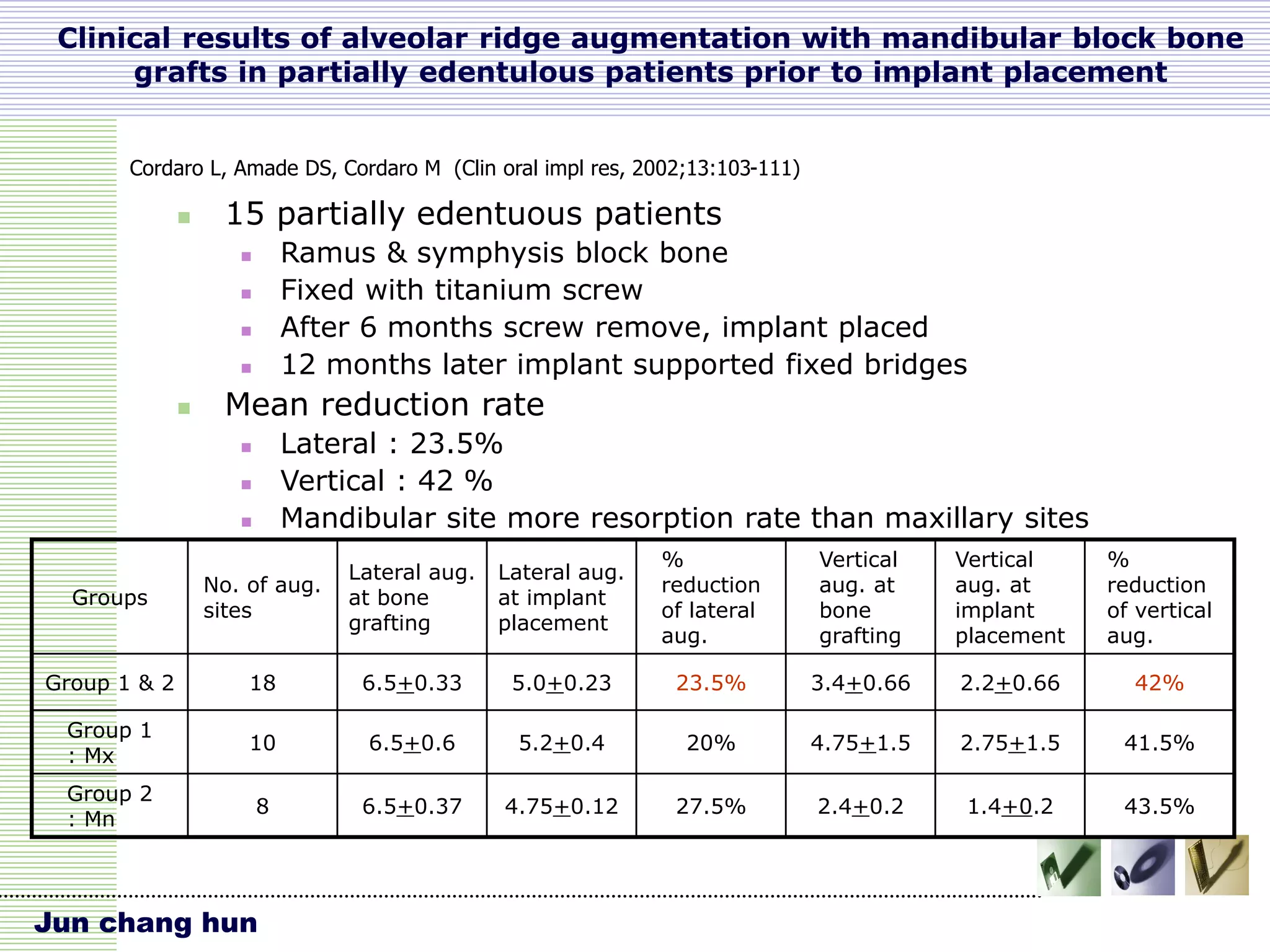 Vertical Ridge Augmentation.ppt