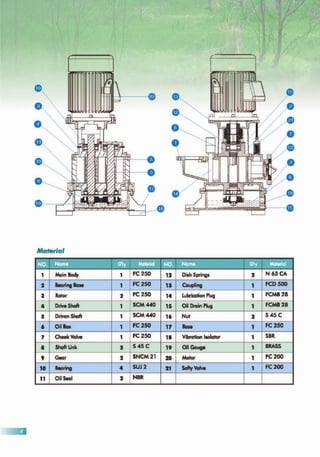 Vertical roots blower