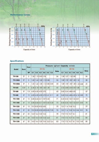 Vertical roots blower