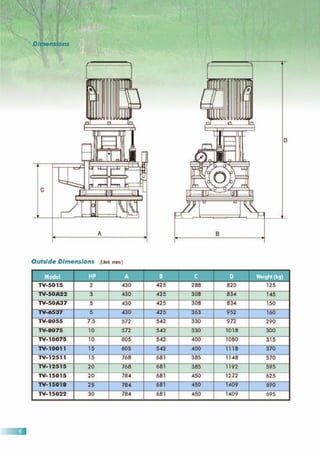 Vertical roots blower