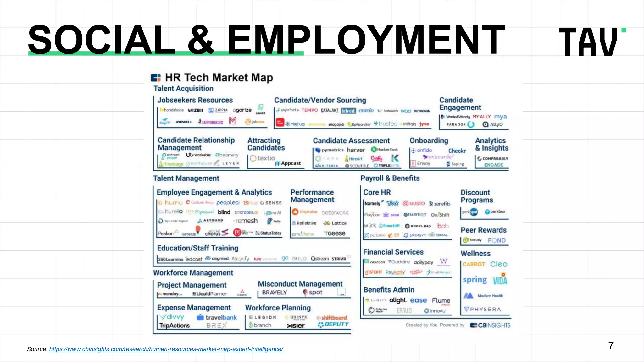 Verticals Map by TAV | PPTX