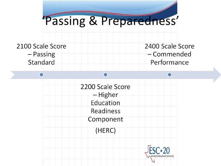 Vertical Scale Scores