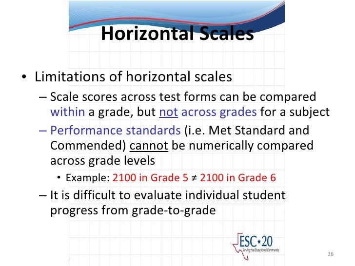 Vertical Scale Scores
