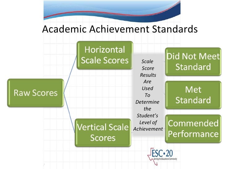 Vertical Scale Scores