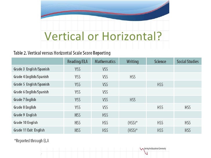 Vertical Scale Scores