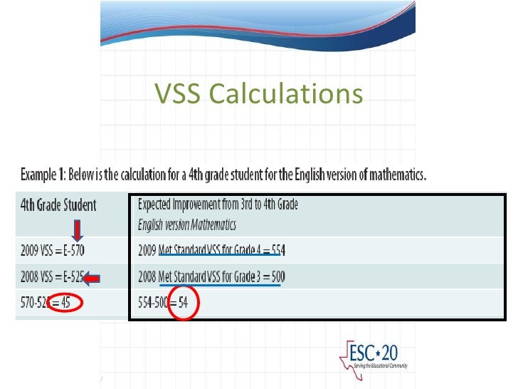 Vertical Scale Scores