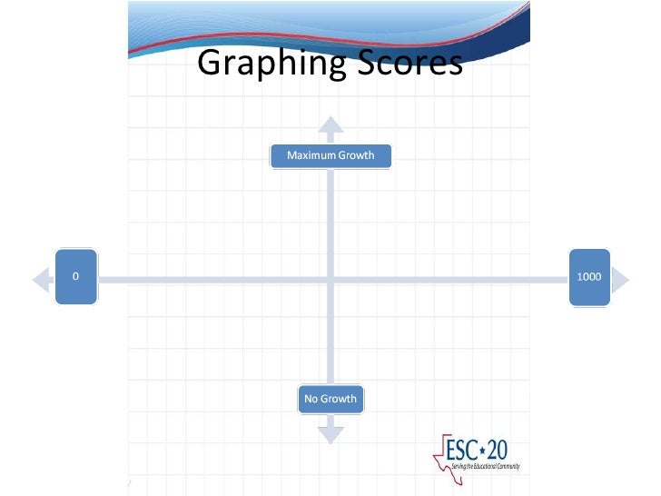 Vertical Scale Scores
