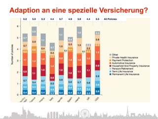 Adaption an eine spezielle Versicherung?
 