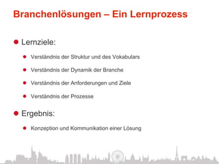 Branchenlösungen – Ein Lernprozess

l  Lernziele:
   l  Verständnis der Struktur und des Vokabulars

   l  Verständnis der Dynamik der Branche

   l  Verständnis der Anforderungen und Ziele

   l  Verständnis der Prozesse


l  Ergebnis:
   l  Konzeption und Kommunikation einer Lösung
 
