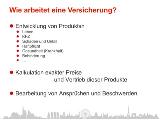 Wie arbeitet eine Versicherung?

l  Entwicklung von Produkten
  l    Leben
  l    KFZ
  l    Schaden und Unfall
  l    Haftpflicht
  l    Gesundheit (Krankheit)
  l    Behinderung
  l    …


l  Kalkulation exakter Preise
                   und Vertrieb dieser Produkte

l  Bearbeitung von Ansprüchen und Beschwerden
 