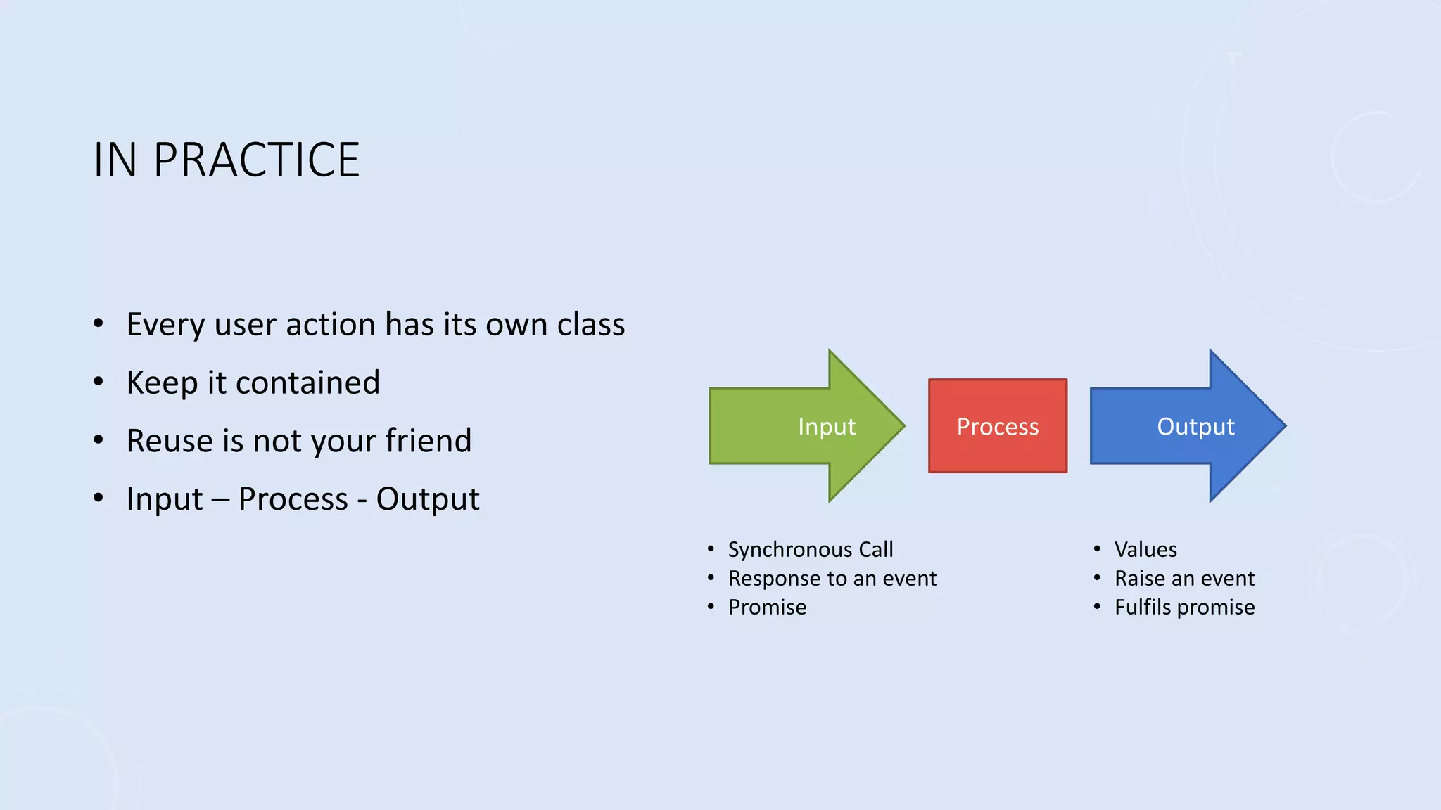 IN PRACTICE
• Every user action has its own class
• Keep it contained
• Reuse is not your friend
• Input – Process - Output
Input Output
Process
• Synchronous Call
• Response to an event
• Promise
• Values
• Raise an event
• Fulfils promise
 