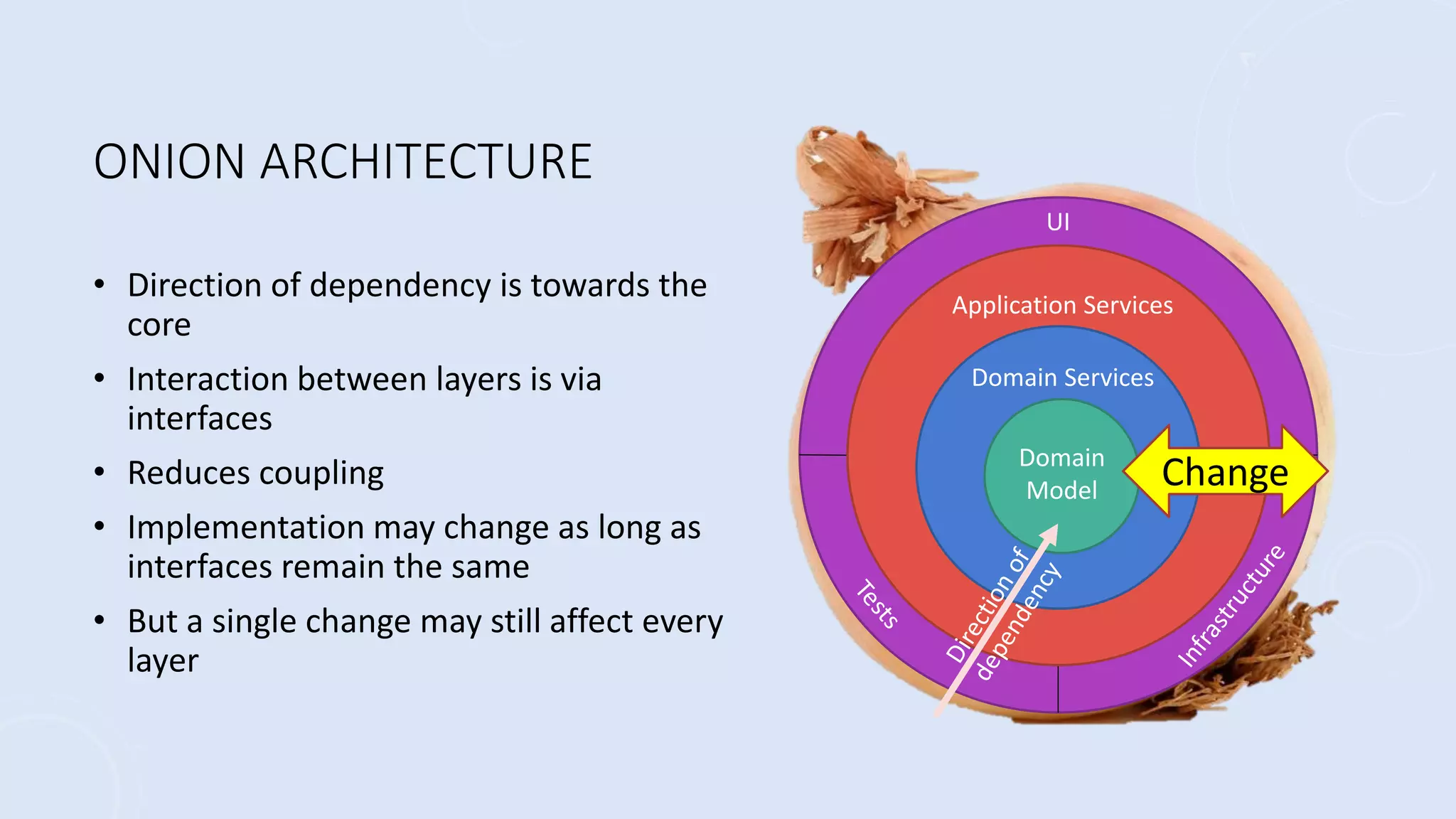 UI
ONION ARCHITECTURE
• Direction of dependency is towards the
core
• Interaction between layers is via
interfaces
• Reduces coupling
• Implementation may change as long as
interfaces remain the same
• But a single change may still affect every
layer
Application Services
Domain Services
Domain
Model Change
 