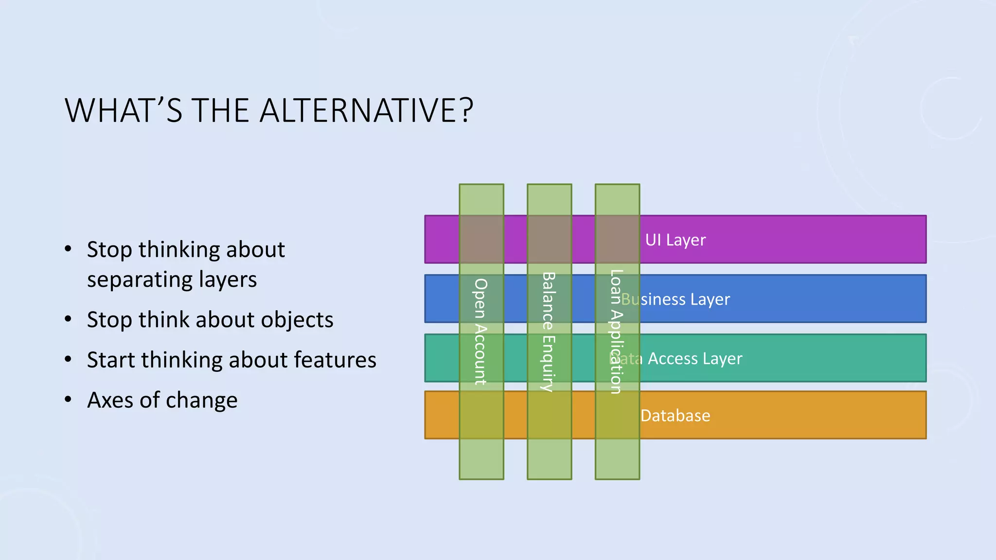 WHAT’S THE ALTERNATIVE?
• Stop thinking about
separating layers
• Stop think about objects
• Start thinking about features
• Axes of change
UI Layer
Business Layer
Data Access Layer
Database
Open
Account
Balance
Enquiry
Loan
Application
 