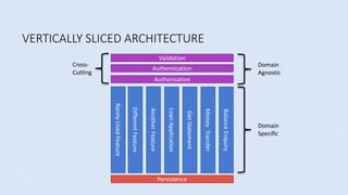 No Onions, No Tiers - An Introduction to Vertical Slice Architecture by ...