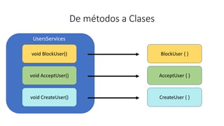 De métodos a Clases
void BlockUser()
void AcceptUser()
void CreateUser()
UsersServices
BlockUser { }
AcceptUser { }
CreateUser { }
 