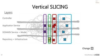 12 VictorRentea.ro
a training by
Layers
Controller
Repository + Infrastructure
Application Service
Vertical SLICING
DOMAIN Service + Model
Change
 