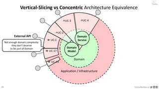 20 VictorRentea.ro
a training by
Application / Infrastructure
Domain
👁 UC-1
External API
✍️UC-3 ✍️UC-4
Domain
Service
Vertical-Slicing vs Concentric Architecture Equivalence
✍️UC-2
Domain
Model
👁 UC-19
👁 UC-17
Not enough domain complexity:
they don't deserve
to be part of Domain
 