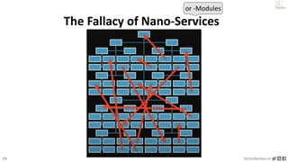 28 VictorRentea.ro
a training by
The Fallacy of Nano-Services
or -Modules
 