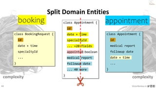 44 VictorRentea.ro
a training by
complexity
complexity
booking appointment
Split Domain Entities
class BookingRequest {
id
date + time
specialtyId
...
}
class Appointment {
id
medical report
followup date
date + time
...
}
class Appointment {
id
date + time
specialtyId
... +20 fields
appointed:boolean
medical report
followup date
... 40 more
}
 