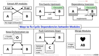 51 VictorRentea.ro
a training by
A B
A-api B-api
Extract API modules
No single orchestrator
runtime calls
A B
O
orchestrator
Keep Orchestration Up
= Facade
(eg site?, mobile)
Ways to fix Cyclic Dependencies between Modules
A B
event
call
Fire Events Upstream
⭐️Decoupled
A B
implements
call
Dependency Inversion
⭐️Decoupled
AProvider
AProviderImpl
call
microservices: N/A
microservices: events on queue
microservices: interdependent microservices
microservices: api gateway/saga microservices: shared lib/3rd service microservices: merge?
A B
C
commons
Push Commons Down
Technical:
emails
country
audit, ...
❤️
AB
Merge Modules
if tight
coupling
 