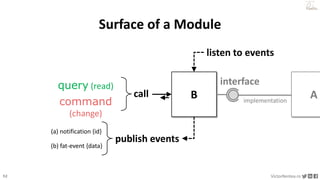52 VictorRentea.ro
a training by
B
Surface of a Module
publish events
call
interface
implementation
A
command
(change)
query (read)
(a) notification {id}
(b) fat-event {data}
listen to events
 