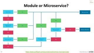 57 VictorRentea.ro
a training by
Module or Microservice?
https://www.confluent.io/resources/event-driven-microservices/
 