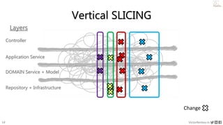 12 VictorRentea.ro
a training by
Layers
Controller
Repository + Infrastructure
Application Service
Vertical SLICING
DOMAIN...