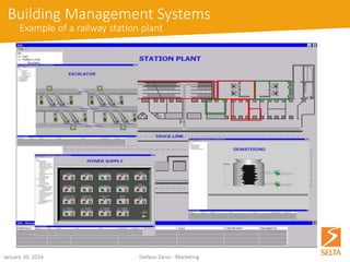 October 15, 2014 Stefano Zanin - Marketing 
Building Management Systems 
Example of a railway station plant  