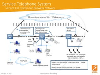 October 15, 2014 Stefano Zanin - Marketing 
Service Telephone System 
Service Call system for Railways Network  