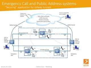 October 15, 2014 Stefano Zanin - Marketing 
Emergency Call and Public Address systems 
“Securing” application for railway tunnels  