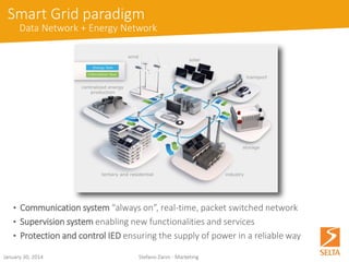 Control devices 
Smart Grids solutions 
October 15, 2014 Stefano Zanin - Marketing 
Several IEC 61850 RTUs 
IEC 61850 Regulation Interface 
IEC61850devicetointerfaceplantcontroller(PLCorInverters)viafieldprotocol 
•Setting of P, Q, cos(ϕ) 
•Implementing regulation functions (Q(V), P(f), PF(P)...) via IEC 61131-3 logic 
•Measuring of real-time capability of the plant 
•Able to interface and manage BMS (storage) 
IEC61850RTUsforHVandMVsubstations 
•Support of IEC protocols (61850, 60870-5- 101, 103, 104) as well as DNP3, Modbus, HNZ, legacy protocols 
•PLC functions thanks to IEC 61131-3 
•Fault location algorithms, MV switchgears management for trunk failure isolation 
•Diagnostic via SNMP and web (HTTPS)  