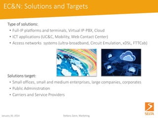 Thank you for your attention 
Stefano Zanin 
Marketing Manager 
SELTA S.p.A. 
Via Emilia, 231 
29010 Cadeo(PC) –Italy 
e-mail: s.zanin@selta.it 
m: +39 331 5791987 
Visit us on 
http://www.selta.com 