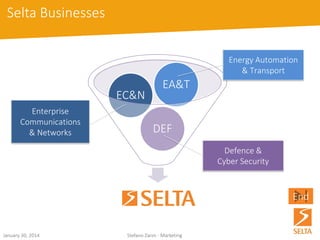•Mission-critical solutions for Automation, Telecontroland Services Telecommunicationsof energy and transport utilities networks 
•Smart Grid solutions for the management of high and medium voltage distribution and transmission networks, of generation plants and electrical network protection systems 
Energy Automation & Transport 
October 15, 2014 Stefano Zanin - Marketing 
 