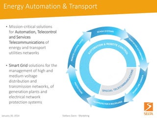 October 15, 2014 Stefano Zanin - Marketing 
Type of solutions: 
•Smart Grids solutionsfor distribution networks (Distributed Automation, Dispersed Generation management, Smart DMS for Volt/VAR regulation) 
•Services Telecommunications (multiplex SDH/PDH, IP switch/router, IP communication platforms, power-line carrier for both HV and MV grids) 
•Automation and Remote Control systems (SAS, SCADA, RTU, teleprotections) 
Solutions target: 
•Energy production, transport and distribution networks 
•Water,oil and gas networks 
•Railwaysand metropolitan area networks 
EA&T: solutions and target  
