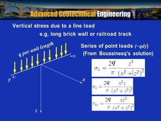 Prof. B V S Viswanadham, Department of Civil Engineering, IIT Bombay
Vertical stress due to a line load
e.g, long brick wall or railroad track
Series of point loads (~qdy)
- (From Boussinesq’s solution)
y  x
z
 