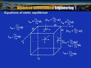 Prof. B V S Viswanadham, Department of Civil Engineering, IIT Bombay
dx
dy
y
xy +
x
z
Equations of static equilibrium
dz
 