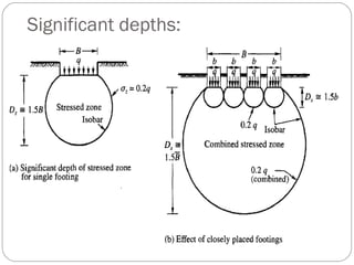 Significant depths:
35
 