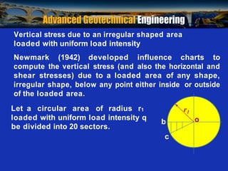Prof. B V S Viswanadham, Department of Civil Engineering, IIT Bombay
r1
o
c
Vertical stress due to an irregular shaped area
loaded with uniform load intensity
Newmark (1942) developed influence charts to
compute the vertical stress (and also the horizontal and
shear stresses) due to a loaded area of any shape,
irregular shape, below any point either inside or outside
of the loaded area.
Let a circular area of radius r1
loaded with uniform load intensity q
b
be divided into 20 sectors.
 
