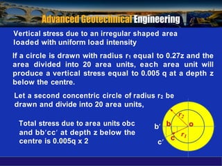 Vertical stress due to an irregular shaped area
loaded with uniform load intensity
If a circle is drawn with radius r1 equal to 0.27z and the
area divided into 20 area units, each area unit will
produce a vertical stress equal to 0.005 q at a depth z
below the centre.
Let a second concentric circle of radius r2 be
drawn and divide into 20 area units,
Total stress due to area units obc
and bbcc at depth z below the
centre is 0.005q x 2
r2
b b o
c
c
r1
 